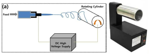 회전 실린더를 활용한 전기 방사 시스템의 개략도(좌) 및 회전 드럼의 사진(우)