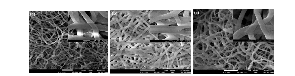 회전 드럼을 활용하여 전기 방사에 의해 제조된 실리카 재질의 다공질 미세 섬유의 SEM 이미지. (좌) 110 rpm, (중) 150 rpm, (우) 170 rpm