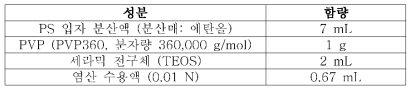 방사 용액의 제조 조건