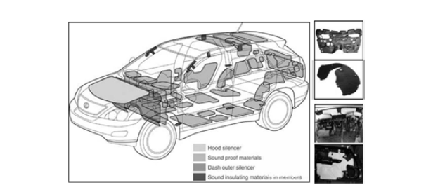 자동차의 다양한 부품에 적용되는 흡음 및 차음 소재의 구체적 사례