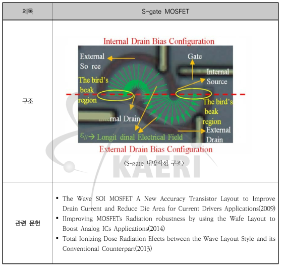 S-gate 내방사선 단위소자