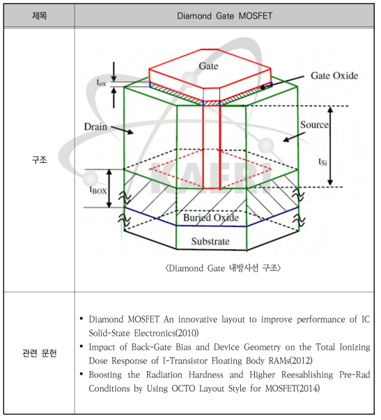 Diamond Gate 구조 내방사선 단위소자