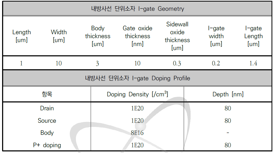 내방사선 단위소자 I-gate 설계조건