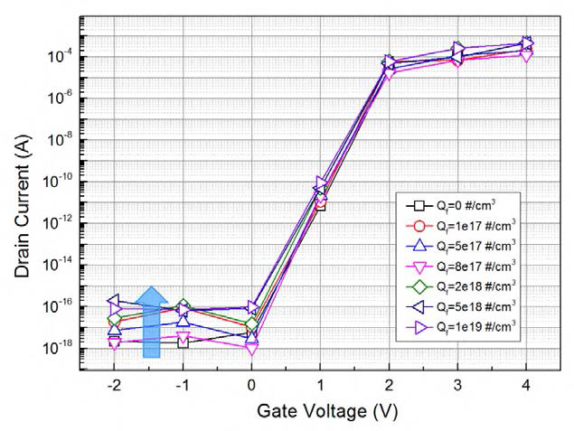 I-gate 구조의 n-MOSFET 방사선 영향 M&S 결과