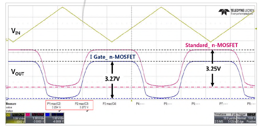 단위소자 n-MOSFETs 전기적 특성 측정 결과