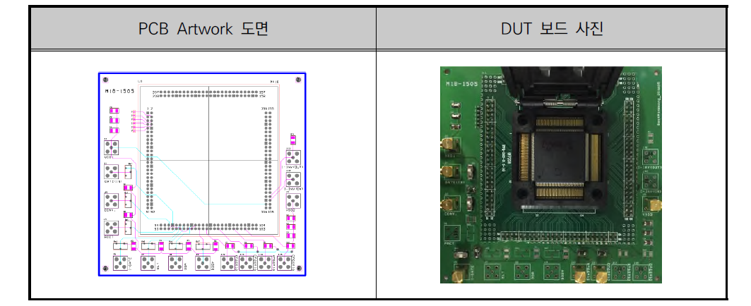 내방사선 단위소자 DUT 보드 제작