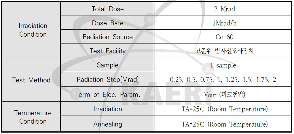내방사선 단위소자의 TID 시험평가를 위한 조사조건 및 테스트 방법