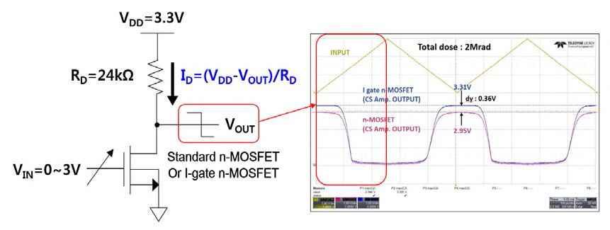 n-MOSFET의 드레인 전류(ID) 추출을 위한 측정용 CS 증폭기 회로