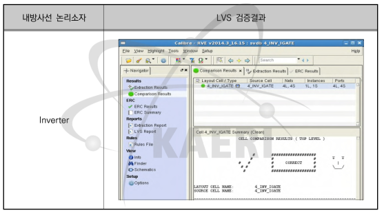 내방사선 논리소자 공정검증 결과 (Inverter LVS 검증결과 대표예시)