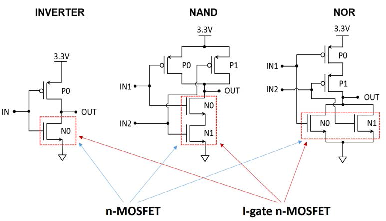 논리소자 (Inverter, NAND, NOR) 회로도