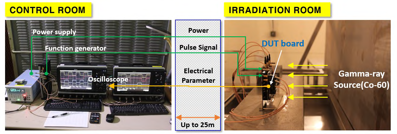 제어실과 조사실의 DUT 보드 설치 모습