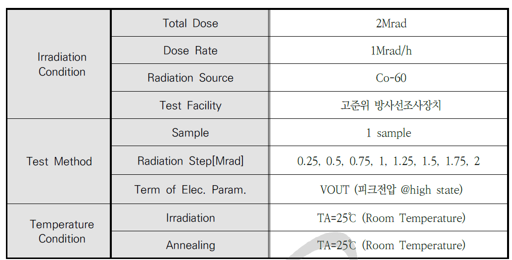 내방사선 단위소자의 TID 시험평가를 위한 조사조건 및 테스트 방법