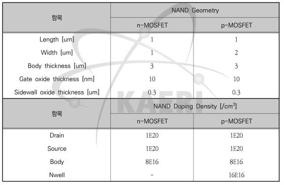 일반 D플립플롭 모델링을 위한 단위소자 설계조건