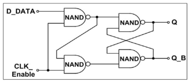 NAND 타입 D플립플롭 회로도