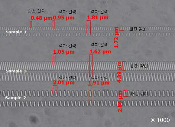 Slit을 통한 회절격자의 선폭, 격자간격, 종횡비 조절/제어