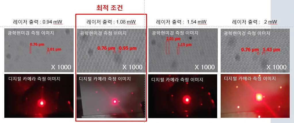 실리카 내부 브래그 격자 가공 후 비교