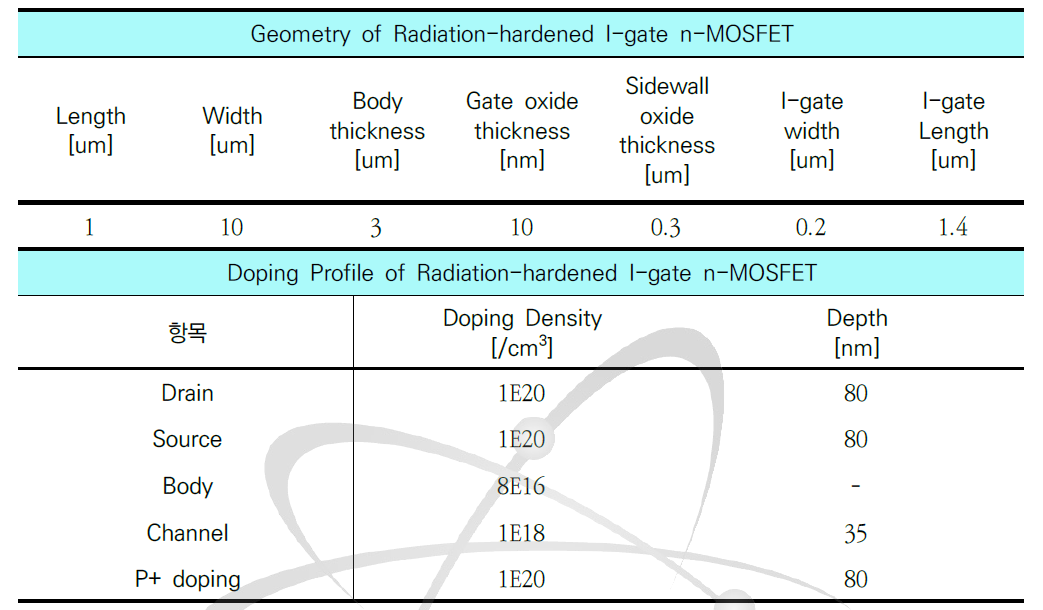 내방사선 단위소자 I-gate 공정조건