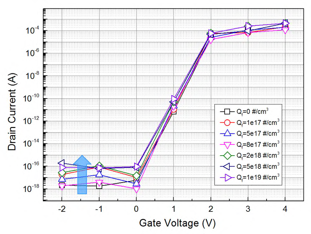 I-gate n-MOSFET 방사선 영향 M&S 결과