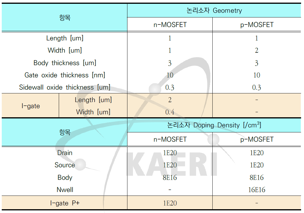 논리소자 모델링을 위한 단위소자 설계조건 (집적형 논리소자와 내방사선 논리소자)