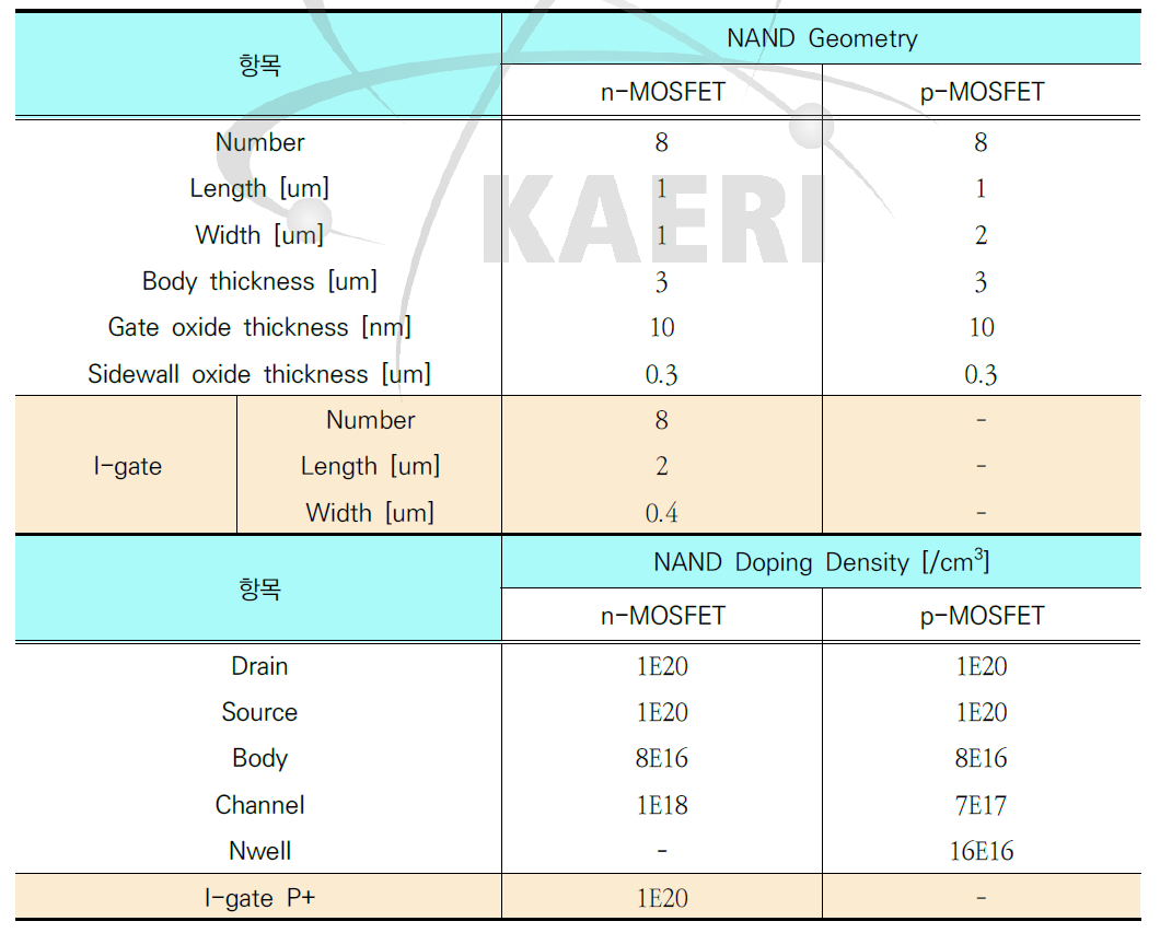 일반형과 내방사선 D플립플롭 3D 모델링을 위한 논리소자 NAND의 설계조건
