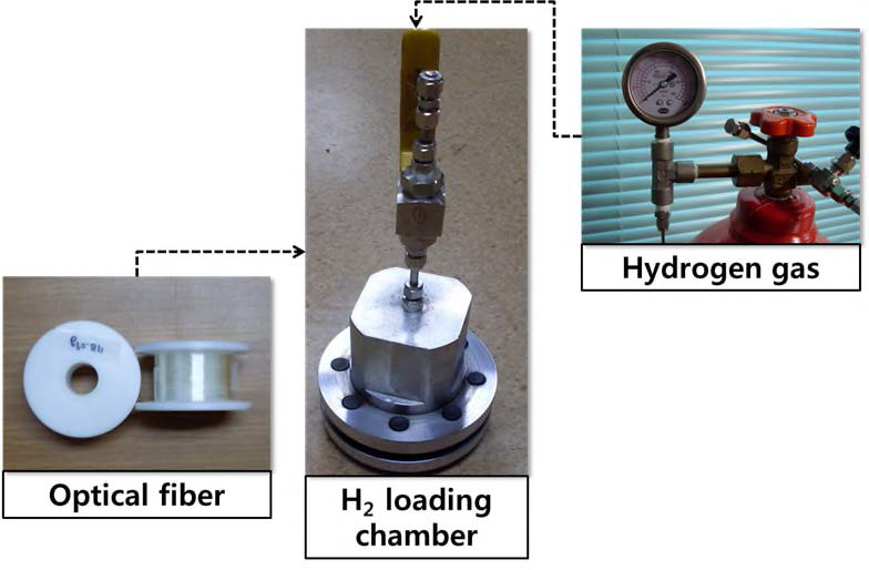 수소로딩 공정장치 구성
