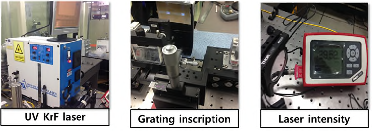 UV KrF 레이저를 이용한 FBG 공정
