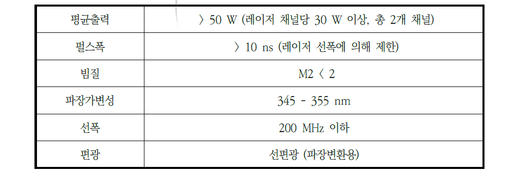 산소-18 동위원소 분리를 위한 자외선 레이저 요구 조건