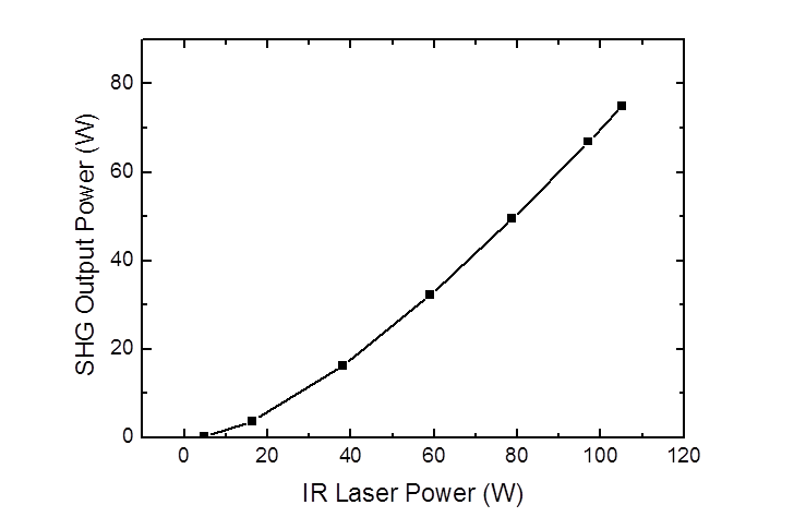 적외선 레이저 출력에 따른 2차 조화파 출력 특성