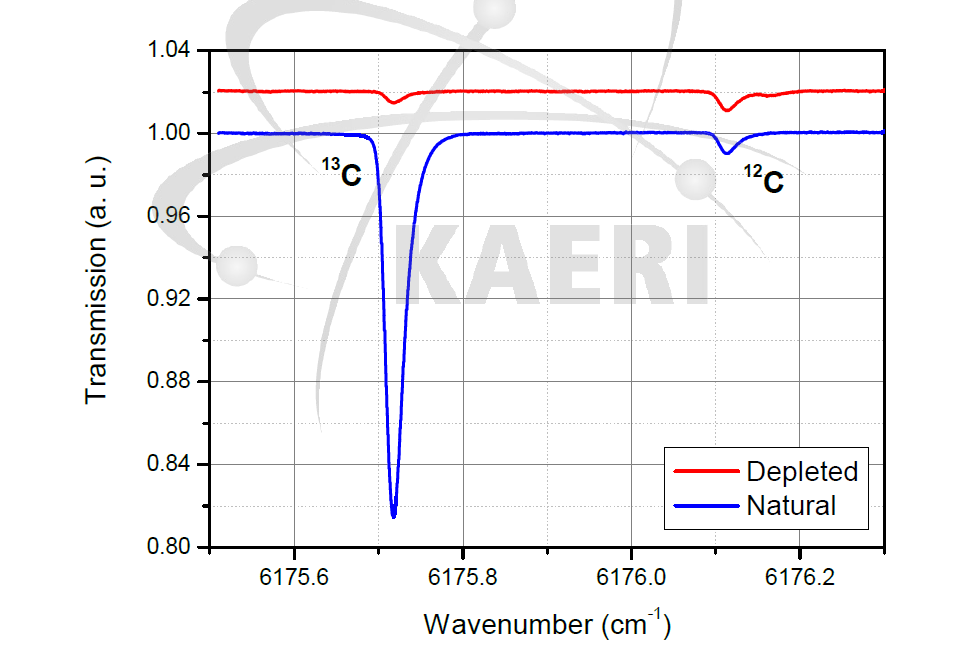광분해를 통한 탄소-13 제거 실험 후 tail의 탄소 동위원소 비율