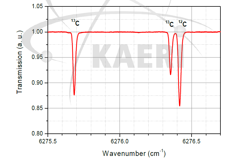 광분해를 통한 탄소-13 농축결과