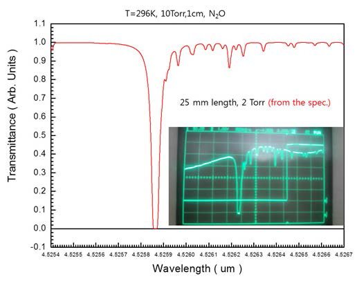 N O흡수선. HITRAN database와 측정결과2