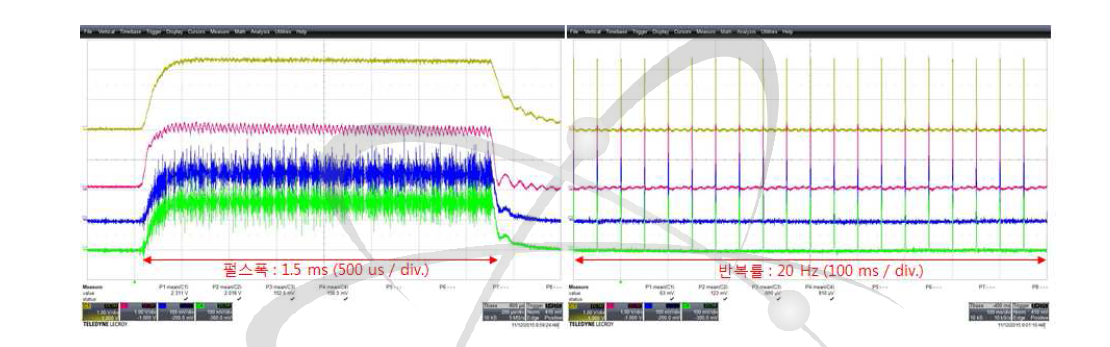 모듈레이터 20 Hz 운전 CH1(Yellow) : 출력전압, CH2(Red) : 출력전류, CH3(Blue)/CH4(Green) : Klystron 전류