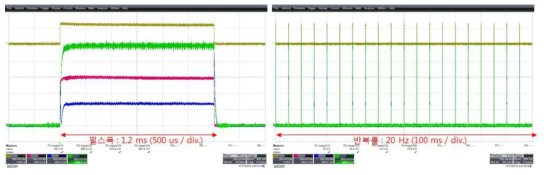 DTL 고주파 20 Hz 운전 CH1(Yellow) : SSA, CH2(Red) : Forward , CH3(Blue) : Reverse, CH4 (Green) : Cavity