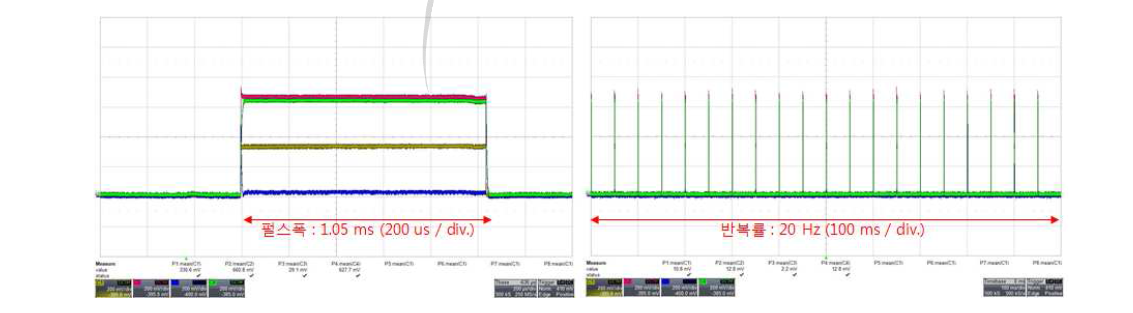 이온원 20 Hz 운전 CH1(Yellow) : SSA, CH2(Red) : Forward , CH3(Blue) : Reverse, CH4 (Green) : Cavity