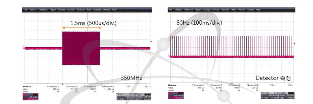 RF pulse 동작 확인(1.5ms, 60Hz)