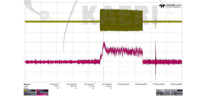 빔 전력 증가에서 측정된 RFQ 출력 및 20MeV DTL 출력 빔 신호 (Yellow : RFQ 출력Red : 20MeV DTL 출력)