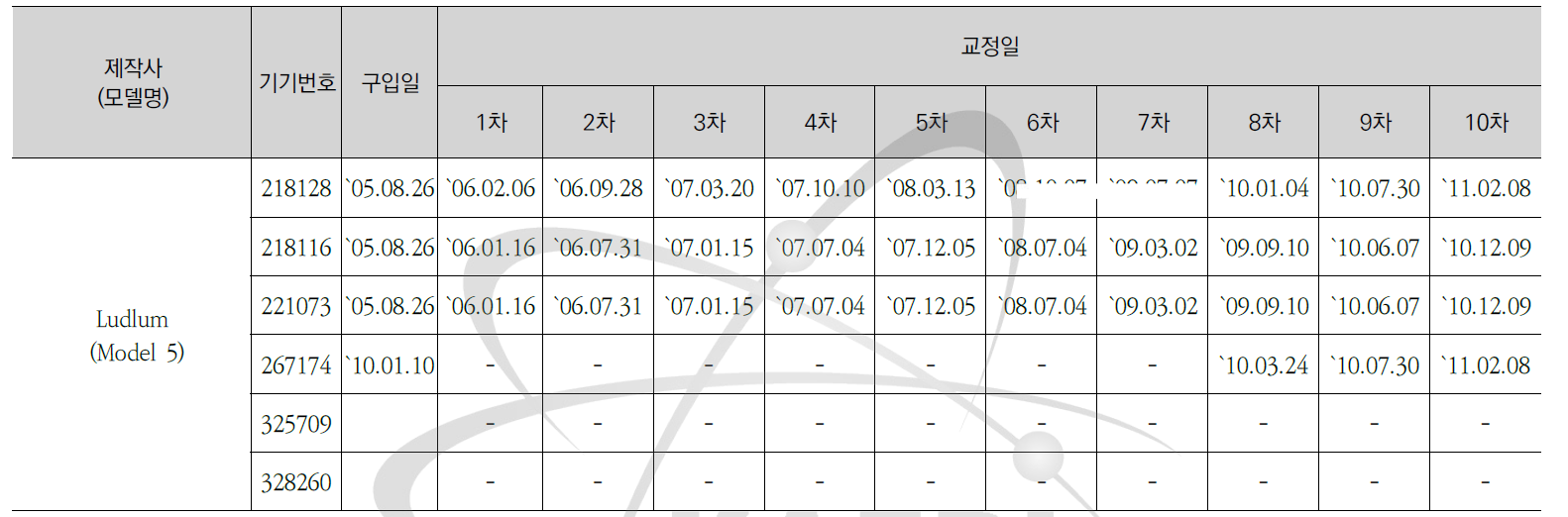 Model 5 교정현황-1