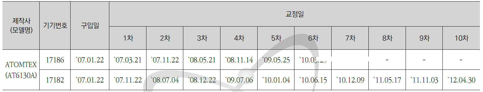 AT6130A 교정현황-1