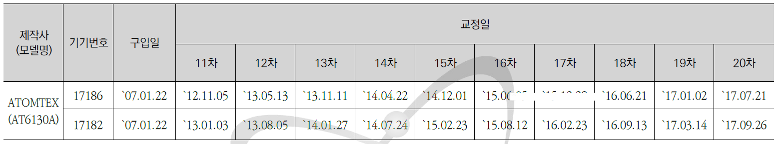 AT6130A 교정현황-2