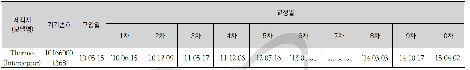 INTERCEPTOR 교정현황-1