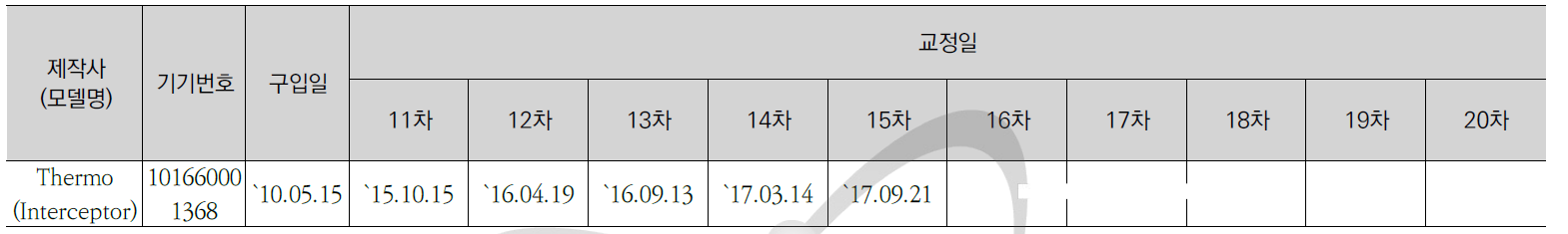 INTERCEPTOR 교정현황-2