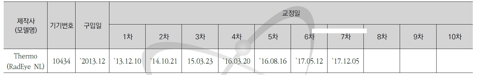 RadEye NL 교정현황