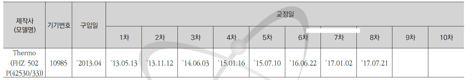 FHZ 502 P(42530/33) 교정현황