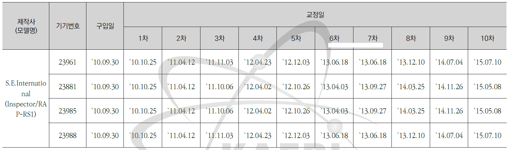 Inspector/RAP-RS1 교정현황-1