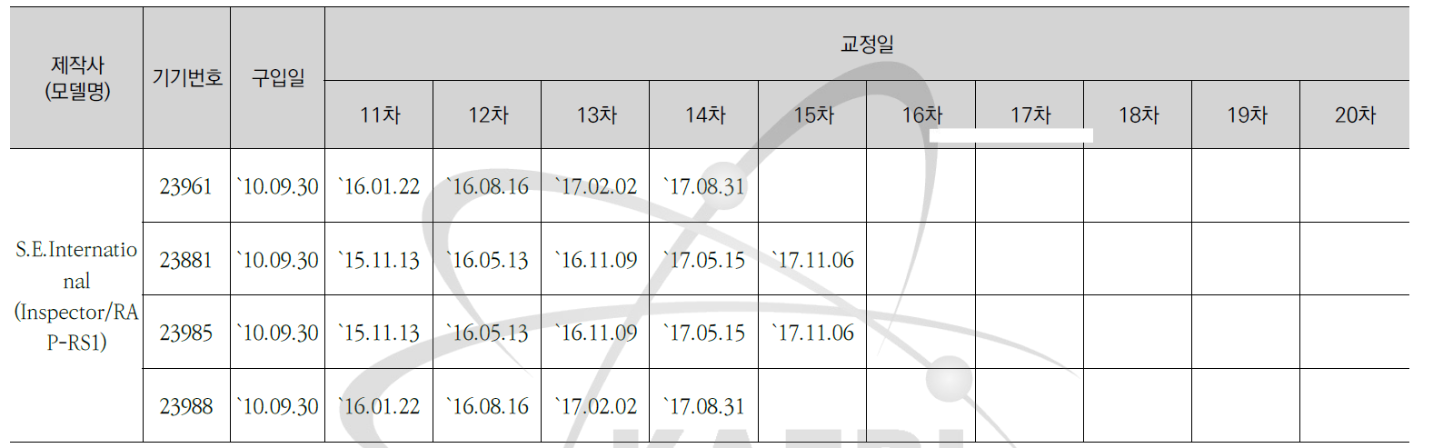 Inspector/RAP-RS1 교정현황-2