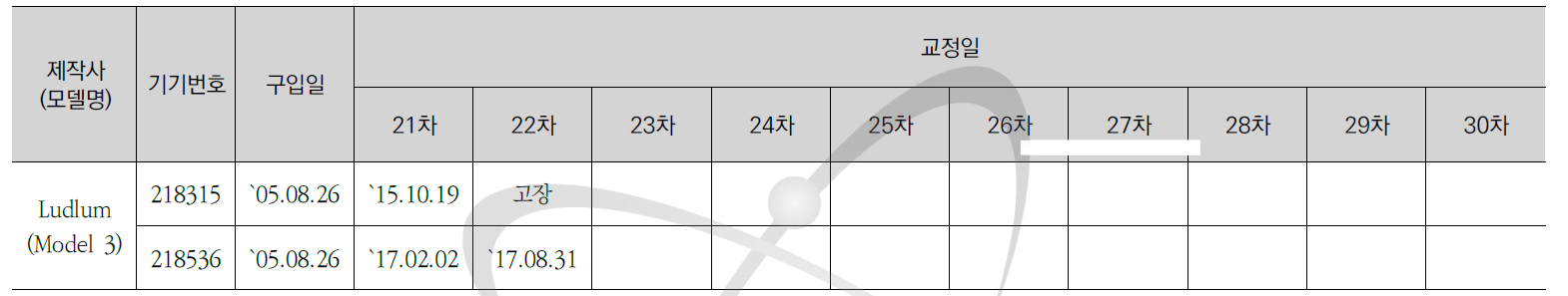 Model 3 교정현황-2