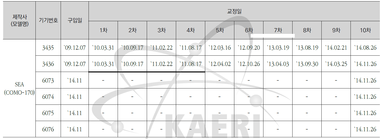 COMO-170 교정현황-1