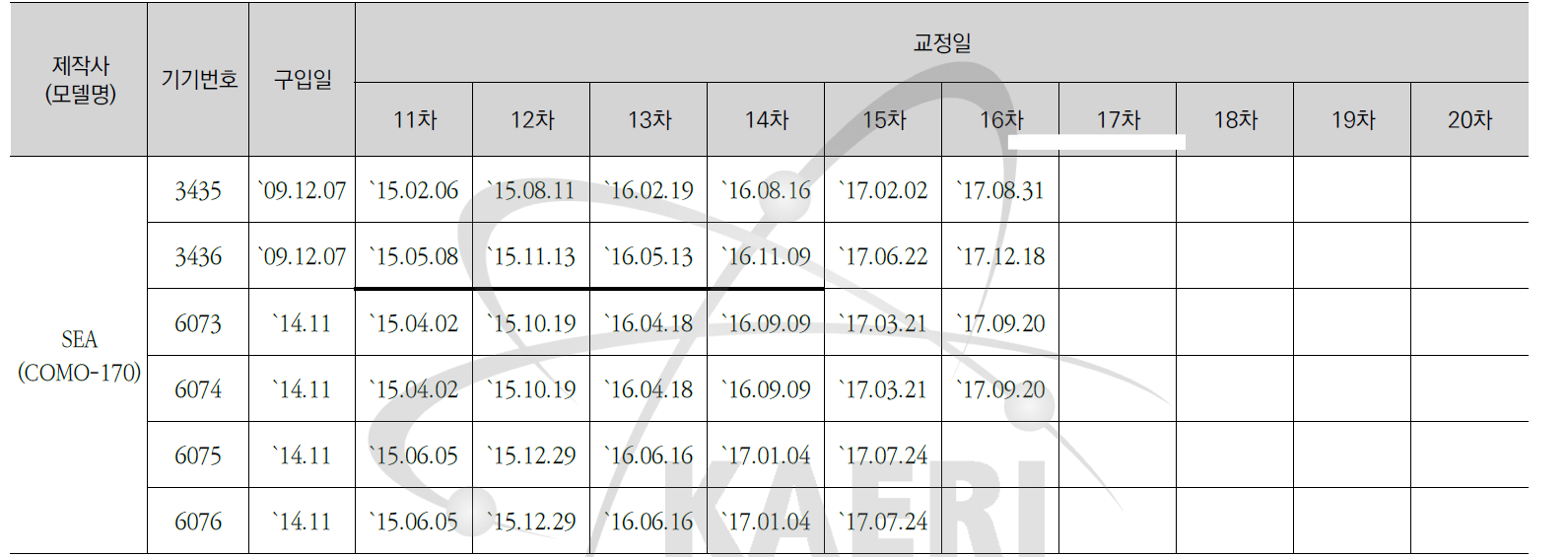 COMO-170 교정현황-2