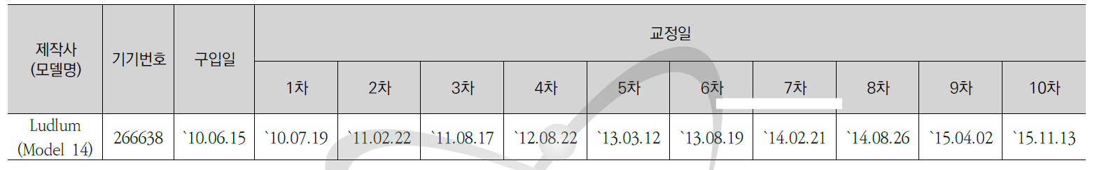 Model 14 교정현황-1