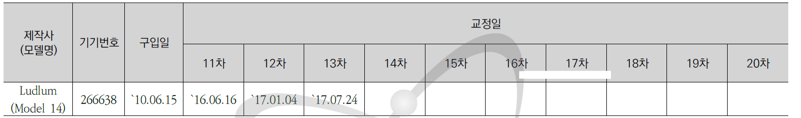 Model 14 교정현황-2